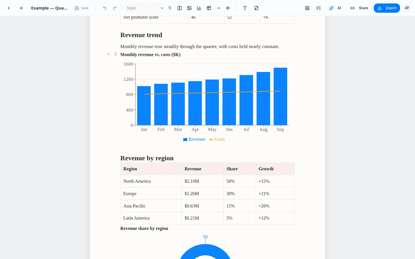 Typimo Docs page with a revenue bar and line chart and a regional revenue table