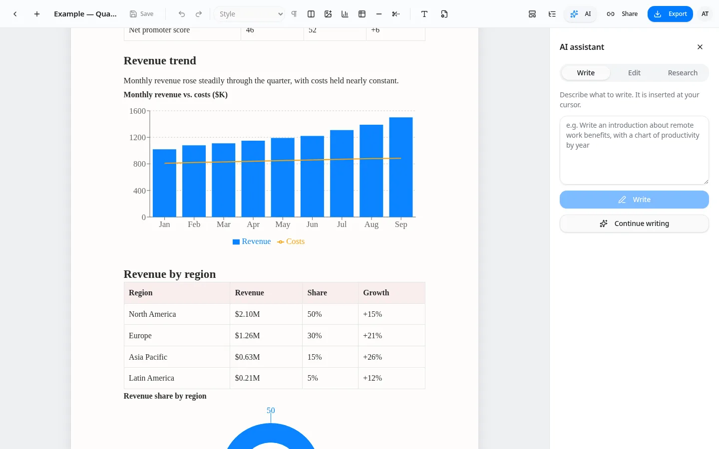 Typimo Docs AI assistant panel with Write, Edit and Research tabs