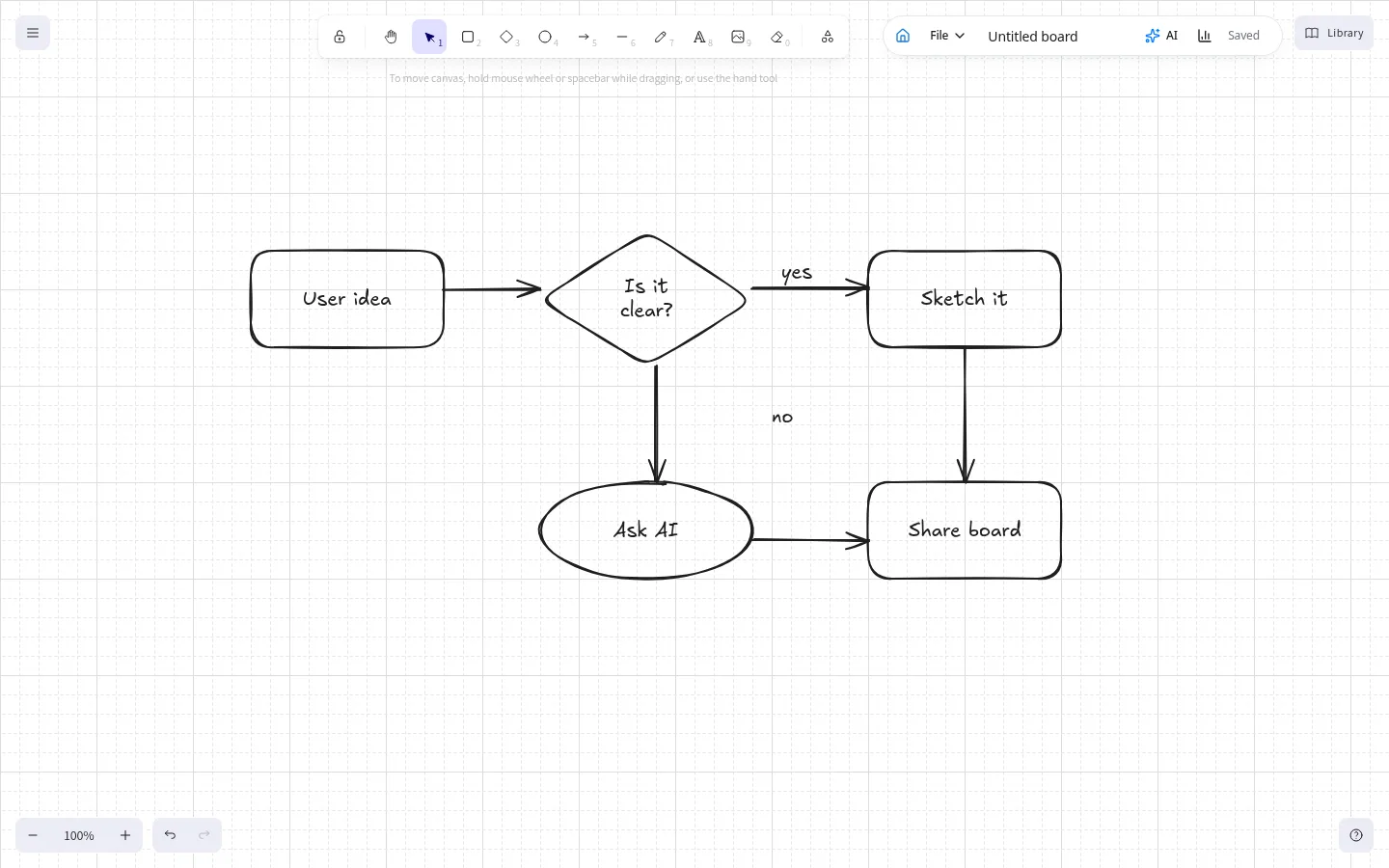 Typimo Excalidraw whiteboard with a hand-drawn flowchart, decision diamond and arrows